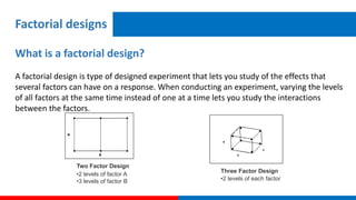 Design of experiments formulation development exploring the best ...