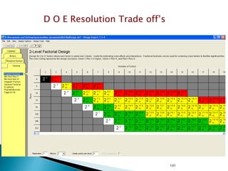  Randomization
◦ Corner stone of statistical experiments by design.
◦ Insures that observations or errors are more likely
to be independent
◦ Helps “average out” effects of extraneous factors
◦ Special designs when complete randomization not
feasible
www.drugragulations.org
10
1
 