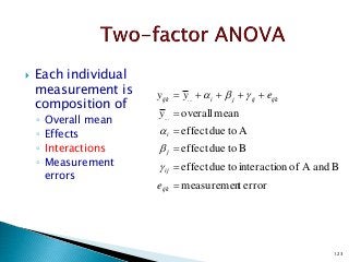 123
 Each individual
measurement is
composition of
◦ Overall mean
◦ Effects
◦ Interactions
◦ Measurement
errors
errortmeasuremen
BandAofninteractiotodueeffect
Btodueeffect
Atodueeffect
meanoverall...
...






ijk
ij
j
i
ijkijjiijk
e
y
eyy




 