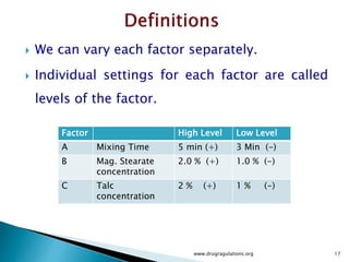 We can vary each factor separately.
 Individual settings for each factor are called
levels of the factor.
www.drugragulations.org 17
Factor High Level Low Level
A Mixing Time 5 min (+) 3 Min (-)
B Mag. Stearate
concentration
2.0 % (+) 1.0 % (-)
C Talc
concentration
2 % (+) 1 % (-)
 