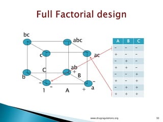 30
Variation Alternatives Error Total
Sum of squares SSA SSE SST
Deg freedom k -1 k(n -1) kn -1
Mean square sa
2
= SSA (k -1) se
2
= SSE [k(n -1)]
Computed F sa
2
se
2
Tabulated F F[1-a;(k-1),k(n-1)]
 