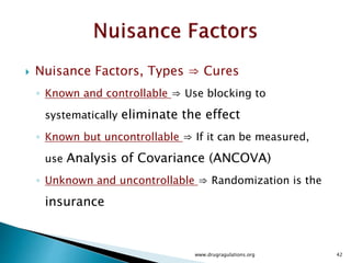  Case Study Formulation : Lubrication Experiments
www.drugragulations.org 42
Block 1 :
Supplier A
Block 2:
Supplier B
Experiment No. from DOE
2 6
4 3
3 5
7 7
8 2
1 4
5 1
 