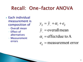 www.drugragulations.org 71
 A 23 Full Factorial Design replicated twice & with runs in
Standard order
 