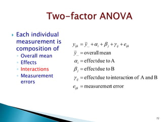  If we now ran the design as is, in the order shown,
we would have two deficiencies, namely:
1. No randomization, and
2. No Center points.
www.drugragulations.org 72
 