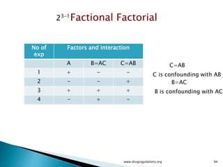 94
DoE : number of experiments
D O E : Number of experiments
 