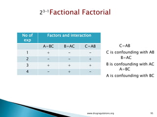 95
 With n experiments, you can calculate the
coefficients for n-1 factors and interactions
◦ For 2 factors, Factorial design requires 22 = 4
experiments, you can calculate the coefficients for
3 factors and interactions : A, B and interaction AB
(green color), it’s not interesting to erase 1
experiment and loose informations on possible
interaction between A and B.
 