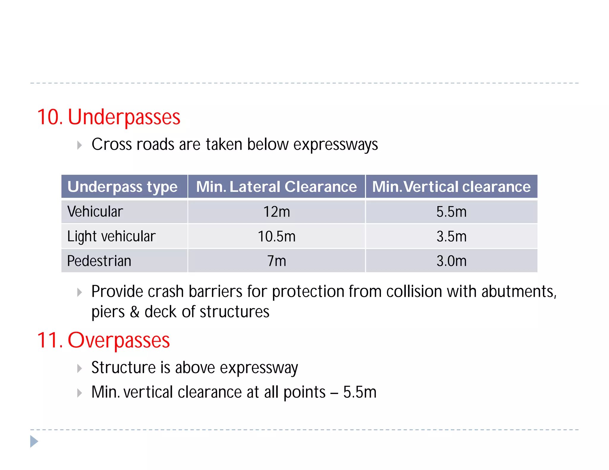 10. Underpasses
 Cross roads are taken below expressways
 Provide crash barriers for protection from collision with abutments,
piers & deck of structures
11. Overpasses
 Structure is above expressway
 Min. vertical clearance at all points – 5.5m
Underpass type Min. Lateral Clearance Min.Vertical clearance
Vehicular 12m 5.5m
Light vehicular 10.5m 3.5m
Pedestrian 7m 3.0m
 