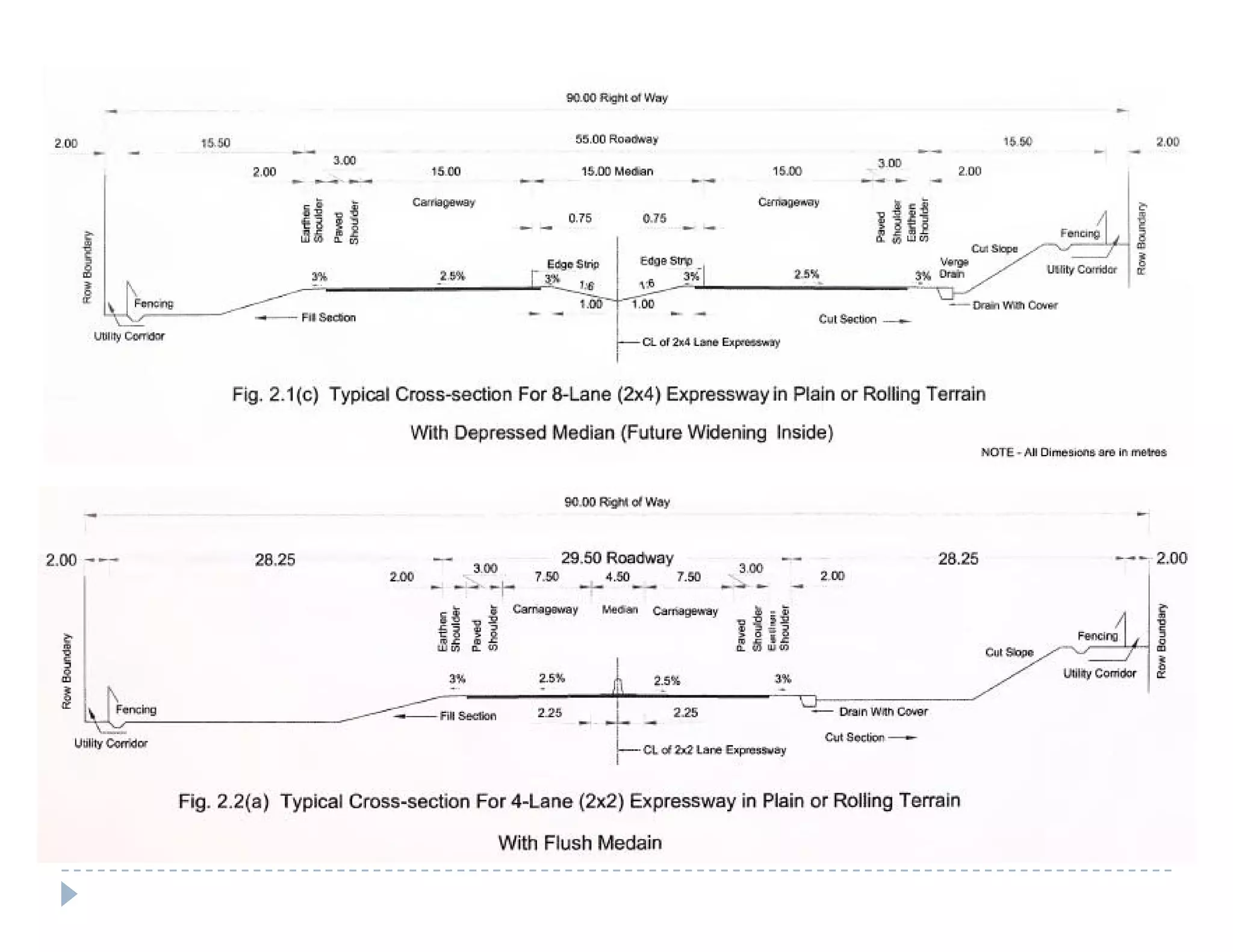 Design of expressways