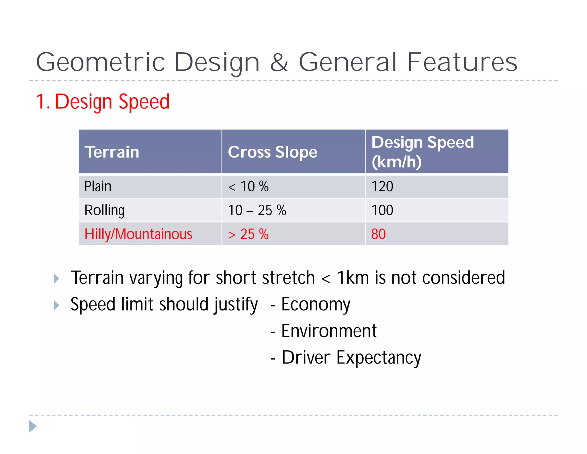 Geometric Design & General Features
1. Design Speed
 Terrain varying for short stretch < 1km is not considered
 Speed limit should justify - Economy
- Environment
- Driver Expectancy
Terrain Cross Slope
Design Speed
(km/h)
Plain < 10 % 120
Rolling 10 – 25 % 100
Hilly/Mountainous > 25 % 80
 