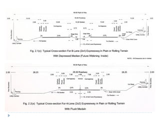 Design of expressways