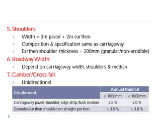 5. Shoulders
 Width = 3m paved + 2m earthen
 Composition & specification same as carriageway
 Earthen shoulder thickness = 200mm (granular/non-erodible)
6. Roadway Width
 Depend on carriageway width, shoulders & median
7. Camber/Cross fall
 Unidirectional
C/s element
Annual Rainfall
 1000mm  1000mm
Carriageway,paved shoulder,edge strip, flush median 2.5 % 2.0 %
Granular/earthen shoulder on straight portion  3.5 %  3.0 %
 