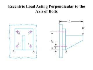 Eccentric Load Acting Perpendicular to the
Axis of Bolts
 