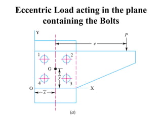 Eccentric Load acting in the plane
containing the Bolts
 