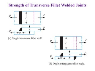 Strength of Transverse Fillet Welded Joints
 