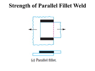 Strength of Parallel Fillet Weld
 