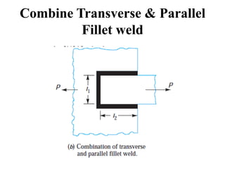 Combine Transverse & Parallel
Fillet weld
 