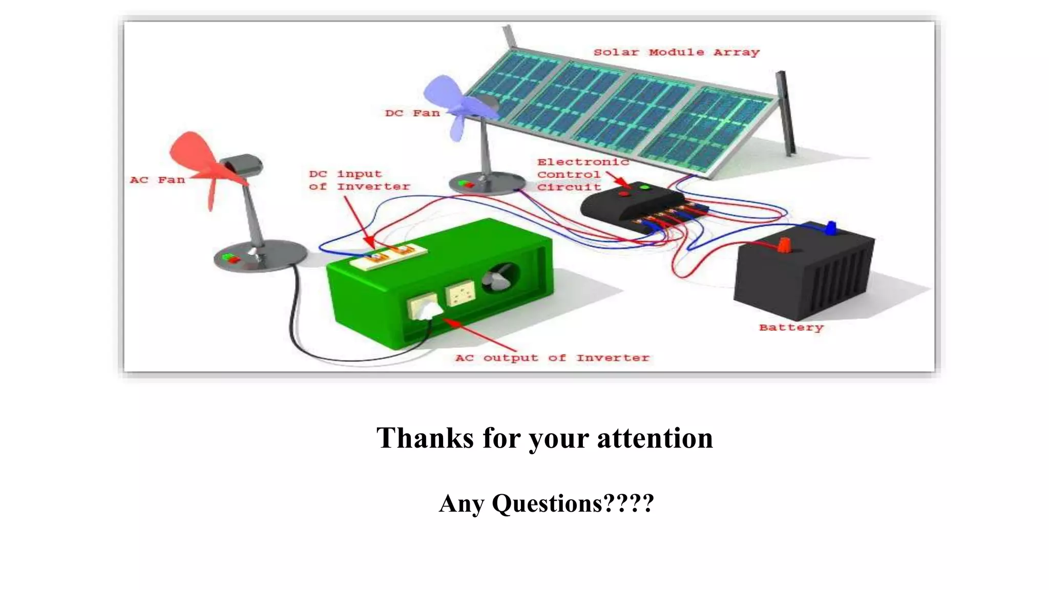 Thanks for your attention
Any Questions????
 