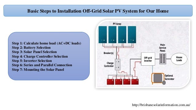 Design Off Grid Solar Pv System