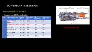 Design of fighter aircraft presentation | PPTX