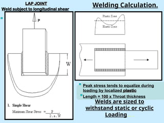 Laping Weld Description.pdf DESIGN OF FILLET WELD.ppt process requied for weld | PPT