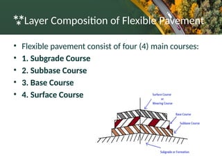 Design of Flexible pavement by CBR method.pptx