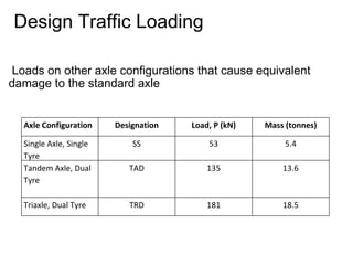 Design Of Flexible Pavements | PPT