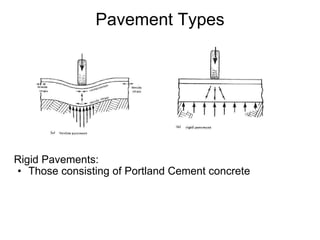 Pavement Types <ul><li>Rigid Pavements: </li></ul><ul><ul><li>Those consisting of Portland Cement concrete </li></ul></ul>