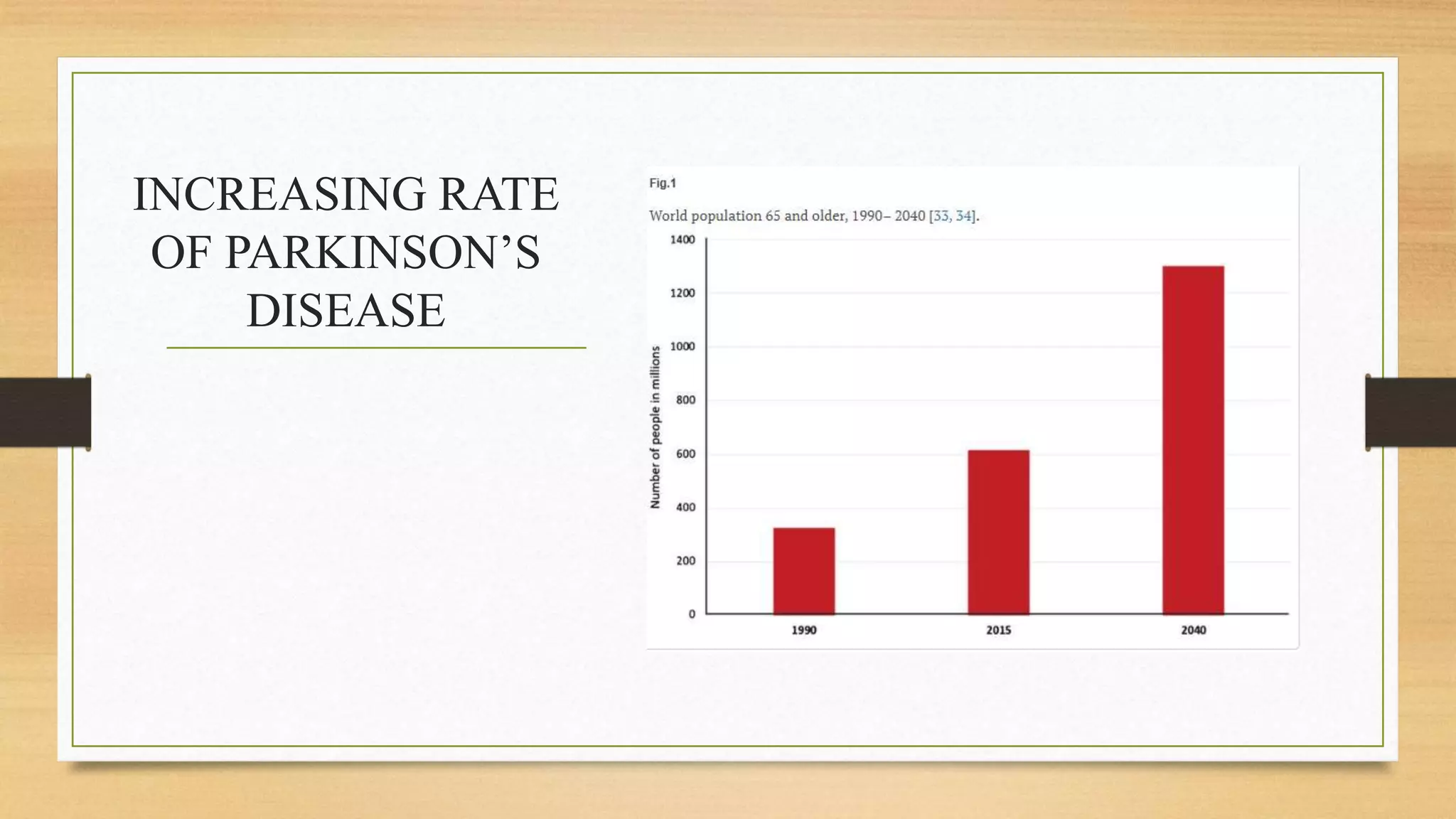INCREASING RATE
OF PARKINSON’S
DISEASE
 