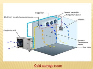 Design of freezers and cold storages | PDF