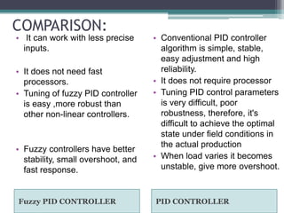 Design of fuzzzy pid controller for bldc motor | PPTX