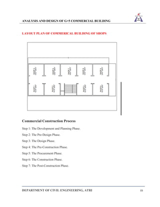 ANALYSIS AND DESIGN OF G+5 COMMERCIAL BUILDING
DEPARTMENT OF CIVIL ENGINEERING, ATRI 15
LAYOUT PLAN OF COMMERICAL BUILDING OF SHOPS
Commercial Construction Process
Step 1: The Development and Planning Phase.
Step 2: The Pre-Design Phase.
Step 3: The Design Phase.
Step 4: The Pre-Construction Phase.
Step 5: The Procurement Phase.
Step 6: The Construction Phase.
Step 7: The Post-Construction Phase.
 