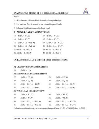 ANALYSIS AND DESIGN OF G+5 COMMERCIAL BUILDING
DEPARTMENT OF CIVIL ENGINEERING, ATRI 18
Note:-
1) ULS - Denotes Ultimate Limit State (For Strength Design)
2) Live roof and floor is treated as one class of imposed loads
3) Collateral Load is considered in Dead Load
3.1 WIND LOAD COMBINATIONS
14. 1.5 (DL + WL X) 15. 1.5 (DL – WL X)
16. 1.5 (DL + WL Y) 17. 1.5 (DL – WL Y)
18. 1.2 (DL + LL + WL X) 19. 1.2 (DL + LL –WL X)
20. 1.2 (DL + LL + WL Y) 21. 1.2 (DL +LL – WL Y)
22. 0.9 DL + 1.5 WL X 23. 0.9 DL – 1.5 WL X
24. 0.9 DL + 1.5 WLY 25. 0.9 DL – 1.5 WL Y
UN-FACTORED LOAD & SERVICE LOAD COMBINATIONS
3.2 GRAVITY LOAD COMBINATIONS
26. 1.0 (DL + LL)
3.3 SEISMIC LOAD COMBINATIONS
27. 1.0 (DL + EQ X) 28. 1.0 (DL – EQ X)
29. 1.0 (DL + EQ Y) 30. 1.0 (DL – EQ Y)
31. 1.0 DL + 0.8 (LL + EQ X) 32. 1.0 DL + 0.8 (LL – EQ X)
33. 1.0 DL + 0.8 (LL + EQ Y) 34. 1.0 DL + 0.8 (LL – EQ Y)
3.4 WIND LOAD COMBINATIONS
35. 1.0 (DL + WL X) 36. 1.0 (DL – WL X)
37. 1.0 (DL + WL Y) 38. 1.0 (DL – WL Y)
39. 1.0 DL + 0.8 (LL + WL X) 40. 1.0 DL + 0.8 (LL – WL X)
41. 1.0 DL + 0.8 (LL + WL Y) 42. 1.0 DL + 0.8 (LL – WL Y)
Following combinations are to be considered as per Clause 6.3.2.2 of IS 1893 (Part 1):2002
 