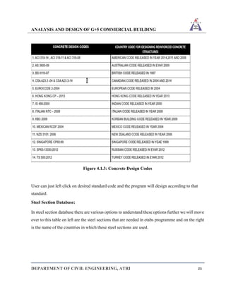 ANALYSIS AND DESIGN OF G+5 COMMERCIAL BUILDING
DEPARTMENT OF CIVIL ENGINEERING, ATRI 23
Figure 4.1.3: Concrete Design Codes
User can just left click on desired standard code and the program will design according to that
standard.
Steel Section Database:
In steel section database there are various options to understand these options further we will move
over to this table on left are the steel sections that are needed in etabs programme and on the right
is the name of the countries in which these steel sections are used.
 