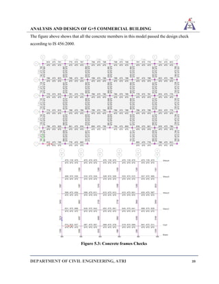 ANALYSIS AND DESIGN OF G+5 COMMERCIAL BUILDING
DEPARTMENT OF CIVIL ENGINEERING, ATRI 39
The figure above shows that all the concrete members in this model passed the design check
according to IS 456:2000.
Figure 5.3: Concrete frames Checks
 