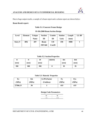 ANALYSIS AND DESIGN OF G+5 COMMERCIAL BUILDING
DEPARTMENT OF CIVIL ENGINEERING, ATRI 40
Due to huge output results, a sample of a beam report and a column report are shown below:
Beam Result report:
Table 5.1: Concrete Frame Design
IS 456:2000 Beam Section Design
Level Element Unique
Name
Section
ID
Combo
ID
Station
Lock
Length
(mm)
LL RF
Story 5 B56 207 Beam
350*460
UD
Con38
150 5000 1
Table 5.2: Section Properties
B
(mm)
H
(mm)
bf
(mm)
ds(mm) Dct
(mm)
Dcb
(mm)
350 460 350 0 35 35
Table 5.3: Material Properties
Ec
(MPa)
fck
(MPa)
Lt.Wt.Factor
(Unitless)
Fy
(MPa)
Fys
(MPa)
27386.13 30 1 415 415
Design Code Parameters
ɣC
1.5
ɣS
1.15
 
