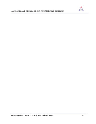 ANALYSIS AND DESIGN OF G+5 COMMERCIAL BUILDING
DEPARTMENT OF CIVIL ENGINEERING, ATRI 50
 