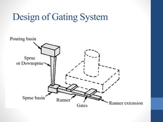 Design of Gating System
 