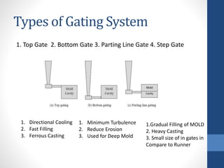 Design of gating system