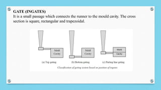 elements of designofgatingsystems-170419140223.pptx