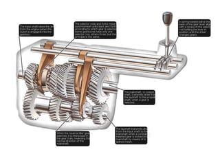 Design of GEARBOX | PPTX