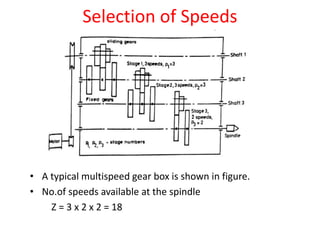 Design of GEARBOX | PPTX