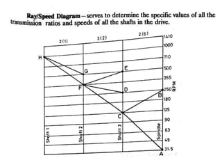 Design of GEARBOX | PPTX