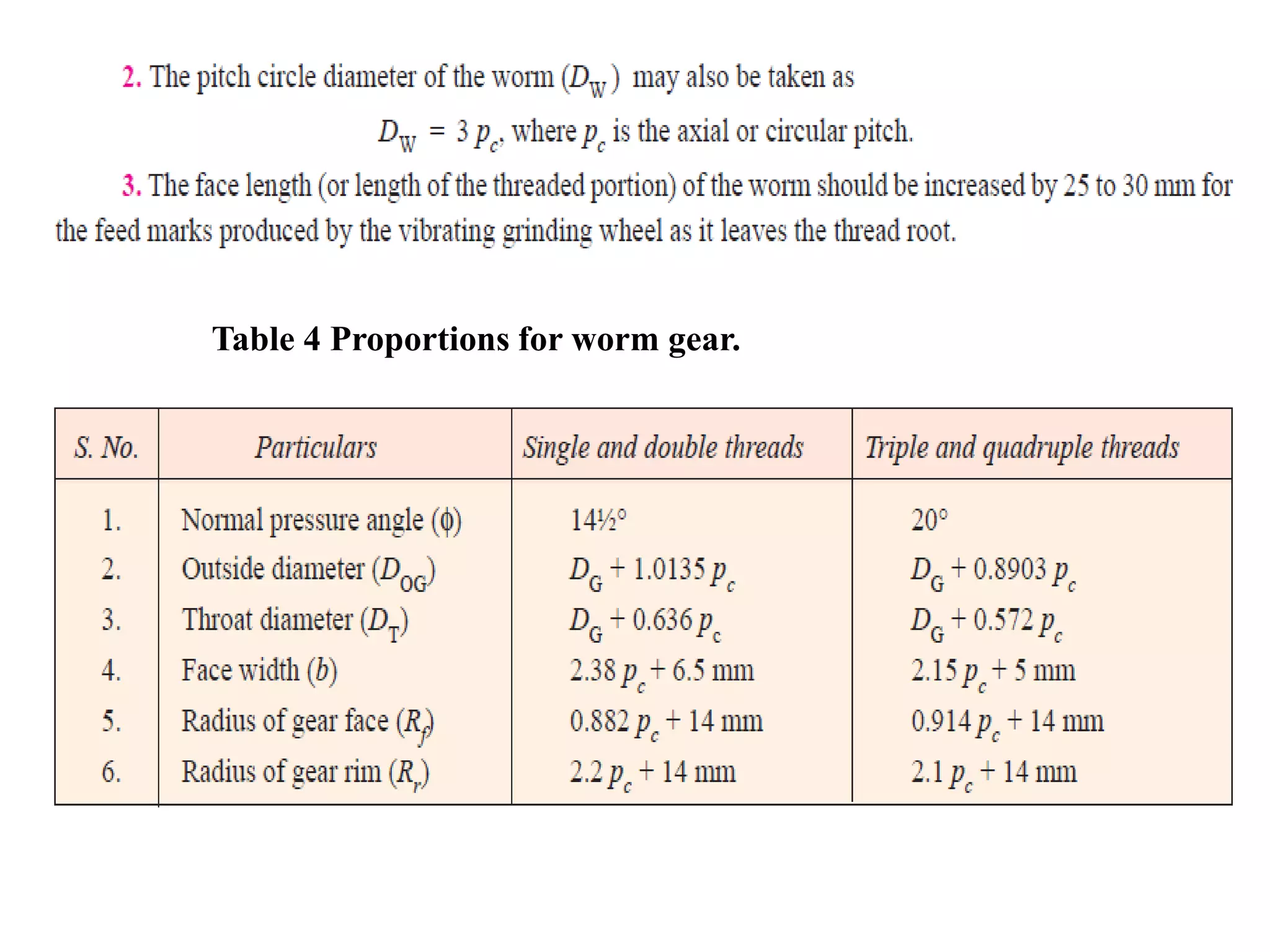 Table 4 Proportions for worm gear.
 