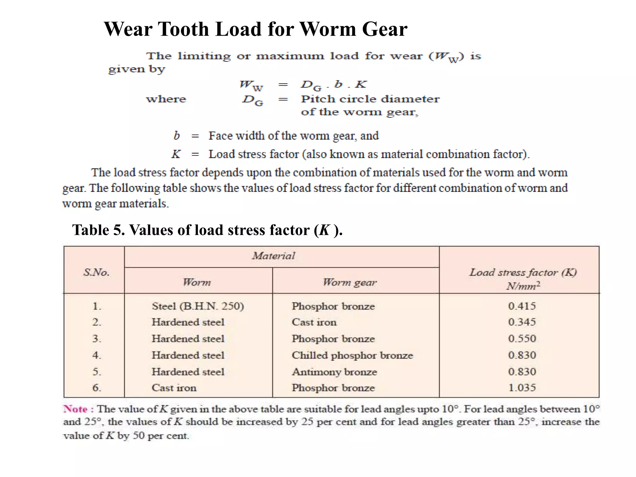 Wear Tooth Load for Worm Gear
Table 5. Values of load stress factor (K ).
 