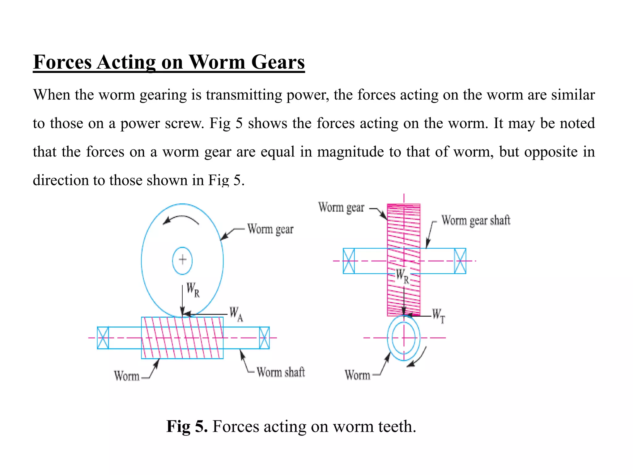 Forces Acting on Worm Gears
When the worm gearing is transmitting power, the forces acting on the worm are similar
to those on a power screw. Fig 5 shows the forces acting on the worm. It may be noted
that the forces on a worm gear are equal in magnitude to that of worm, but opposite in
direction to those shown in Fig 5.
Fig 5. Forces acting on worm teeth.
 
