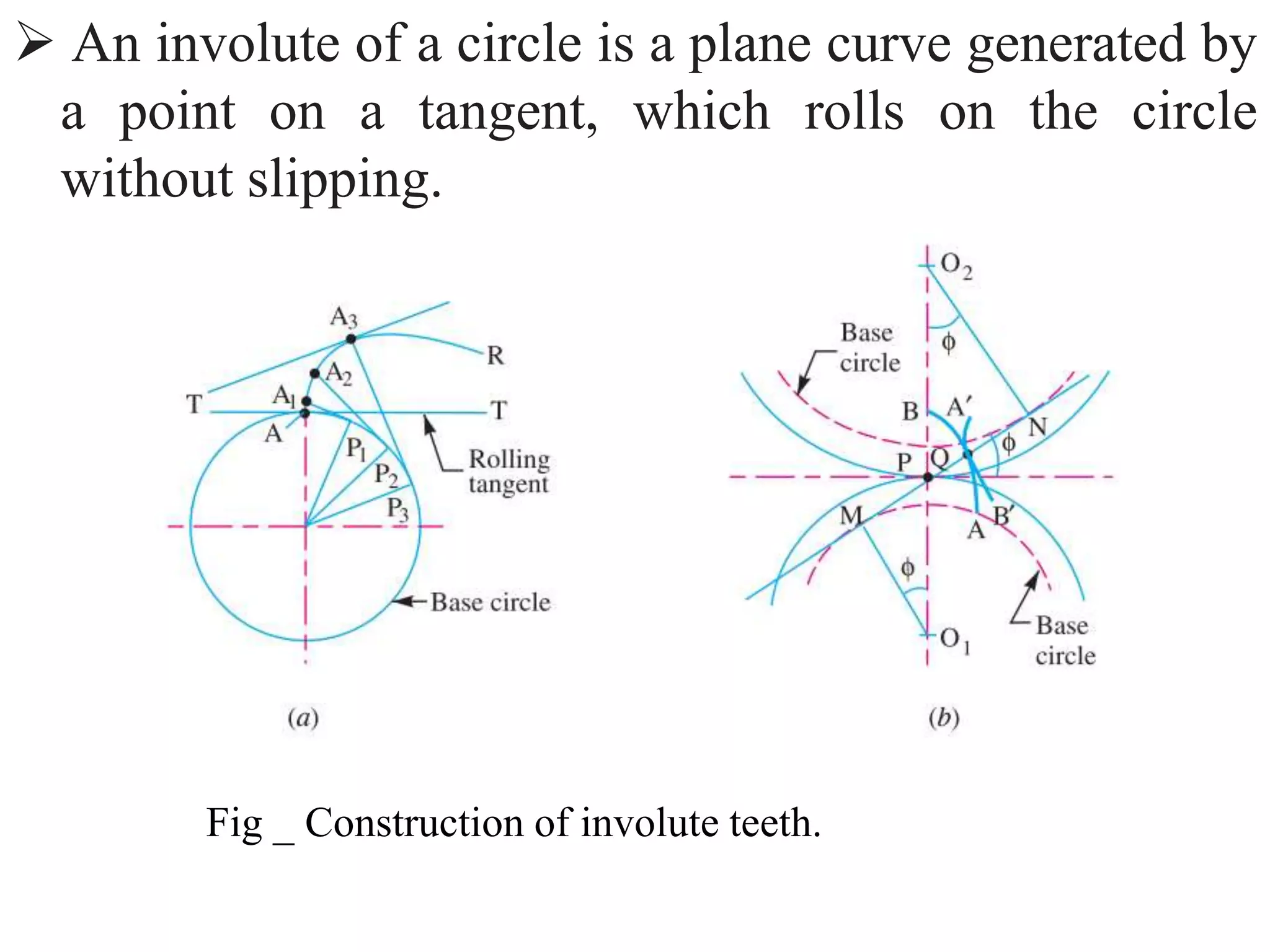  An involute of a circle is a plane curve generated by
a point on a tangent, which rolls on the circle
without slipping.
Fig _ Construction of involute teeth.
 