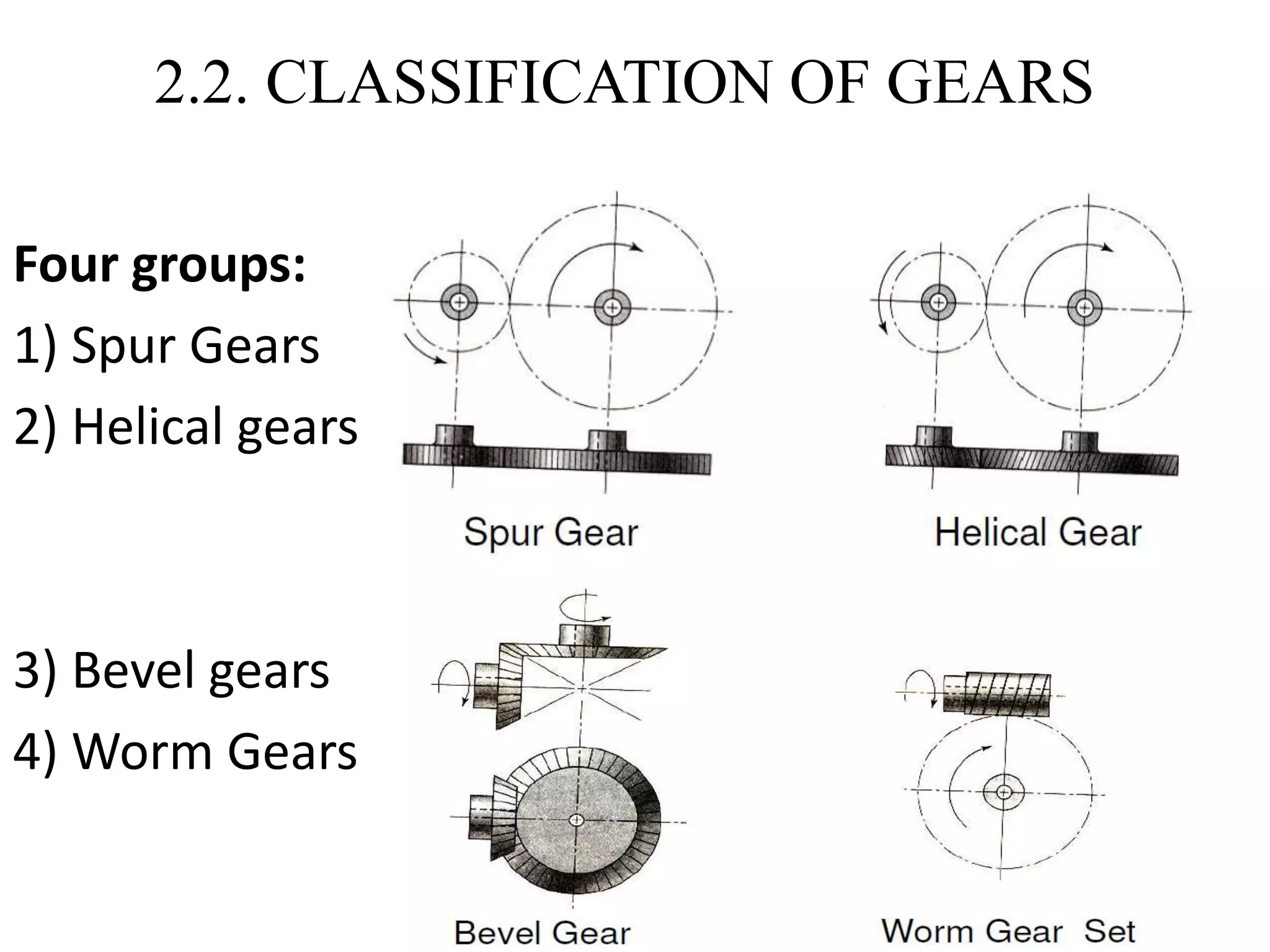 2.2. CLASSIFICATION OF GEARS
Four groups:
1) Spur Gears
2) Helical gears
3) Bevel gears
4) Worm Gears
 