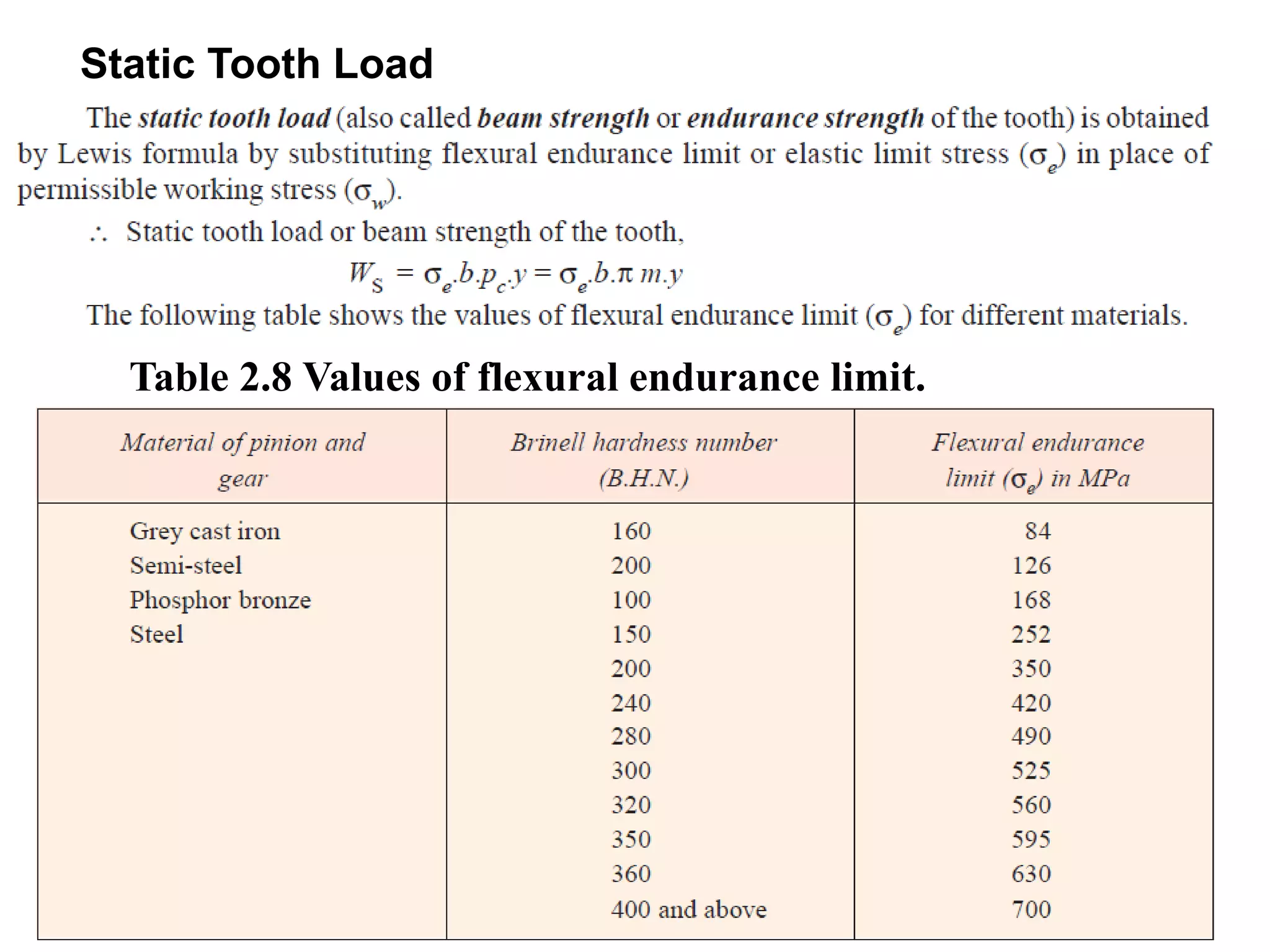 Static Tooth Load
Table 2.8 Values of flexural endurance limit.
 