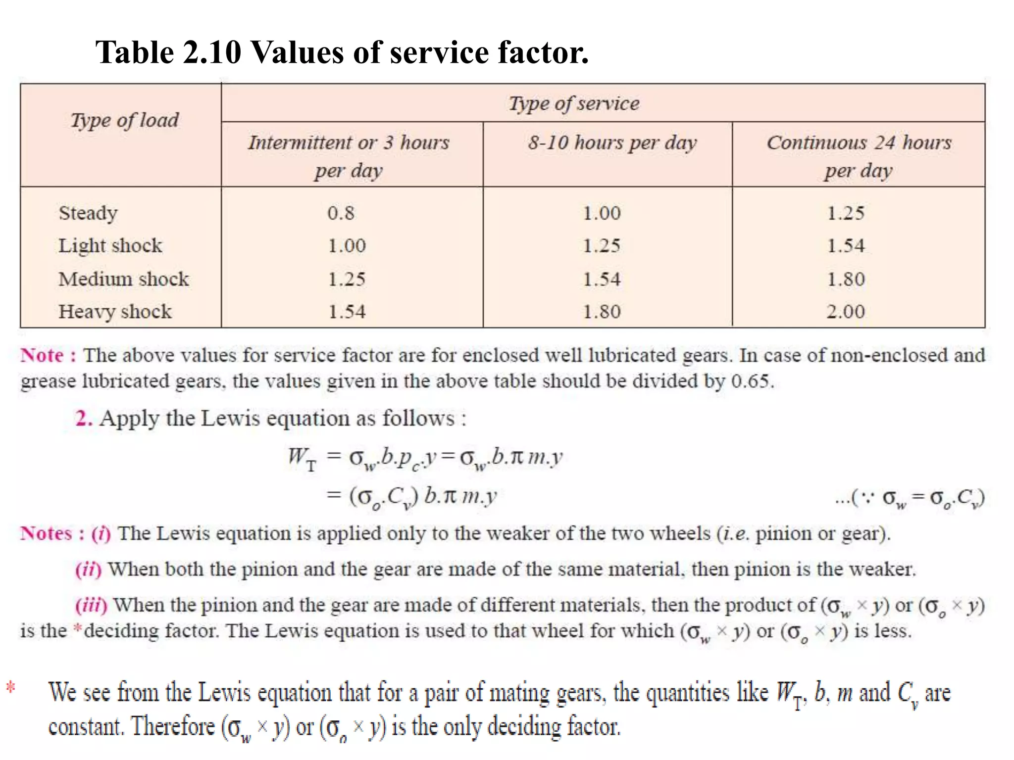 Table 2.10 Values of service factor.
 
