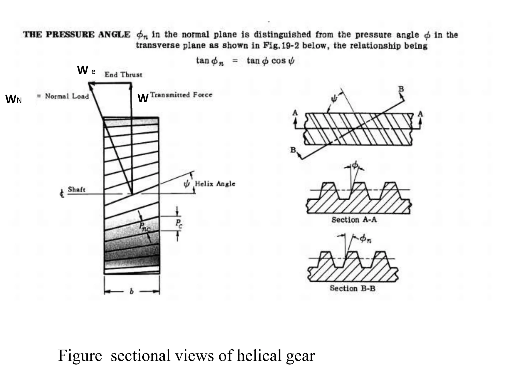 Figure sectional views of helical gear
W e
WN W
 